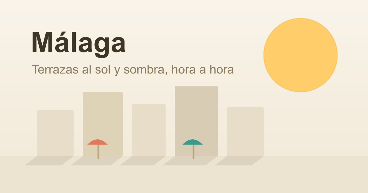 Mapa de terrazas con sol y en sombra en Málaga